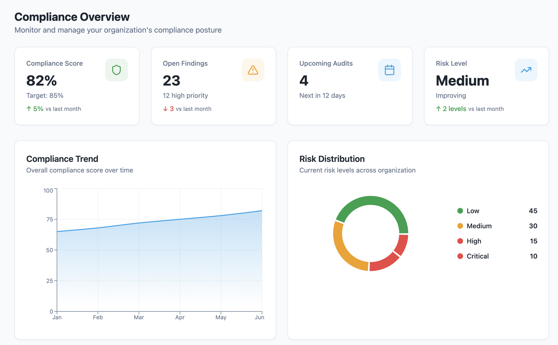 Brainframe compliance dashboard Brainframe compliance dashboard